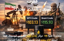 قفزت أسعار النفط مجدداً، متجاوزةً عتبة 100 دولار لخام غرب تكساس الوسيط، فيما استقر خام برنت قرب مستوى 115 دولاراً للبرميل.