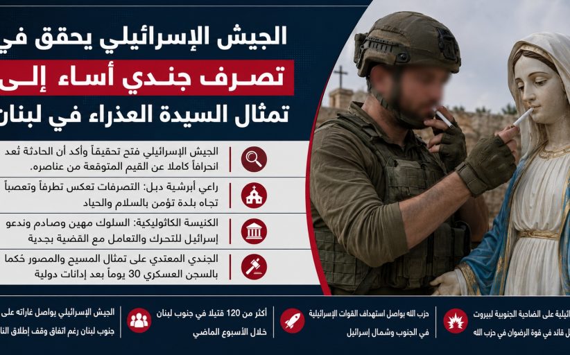 الجيش الإسرائيلي يحقق في تصرف جندي أساء إلى تمثال السيدة العذراء في لبنان