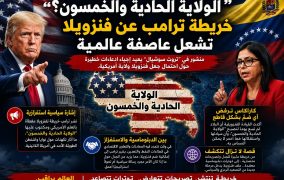 خريطة ترامب وتأثيراتها السياسية