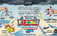 بين ضغوط واشنطن وتهديدات طهران... لبنان على حافة هدنة هشة والمنطقة أمام اختبار مصيري
