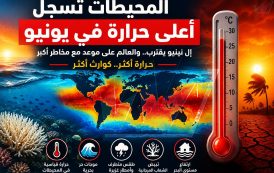 حرارة تحت الأفق