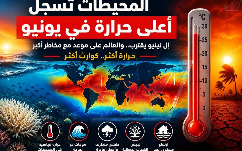 حرارة تحت الأفق